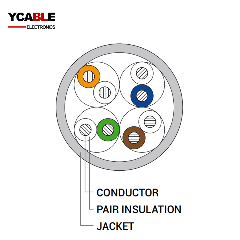 CAT5E wire UTP LAN cable