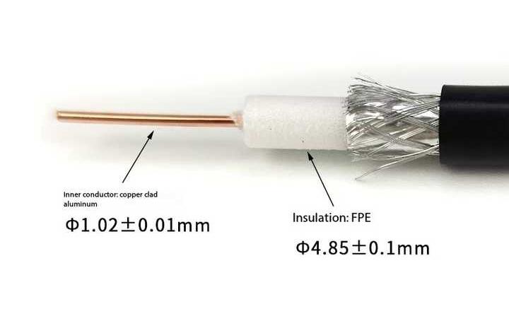 RG6 cable