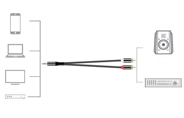 rca cable manufacturer