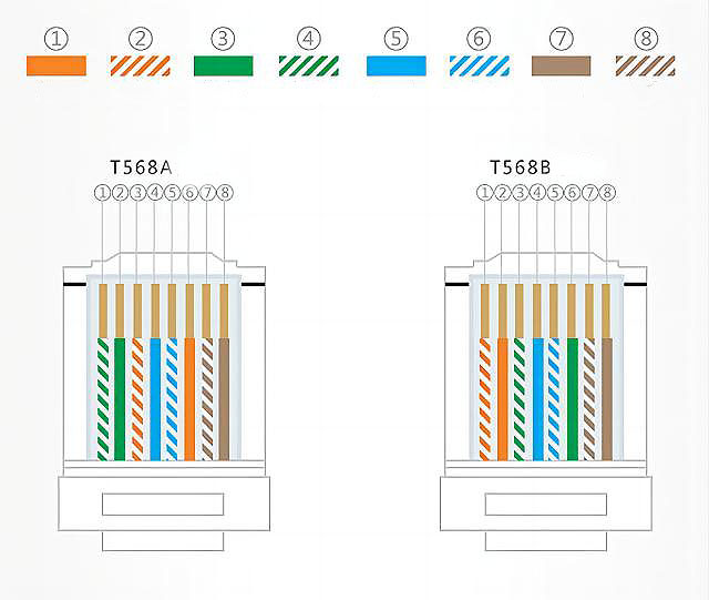 RJ45 patch cord