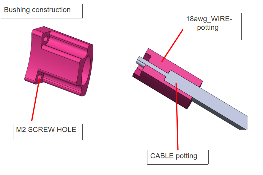 overmolded cable assembly