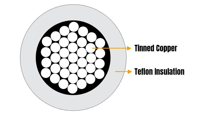 teflon wire