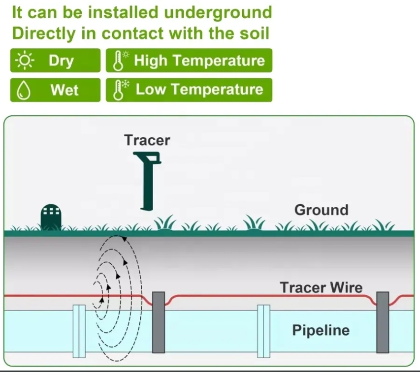 underground tracer wire